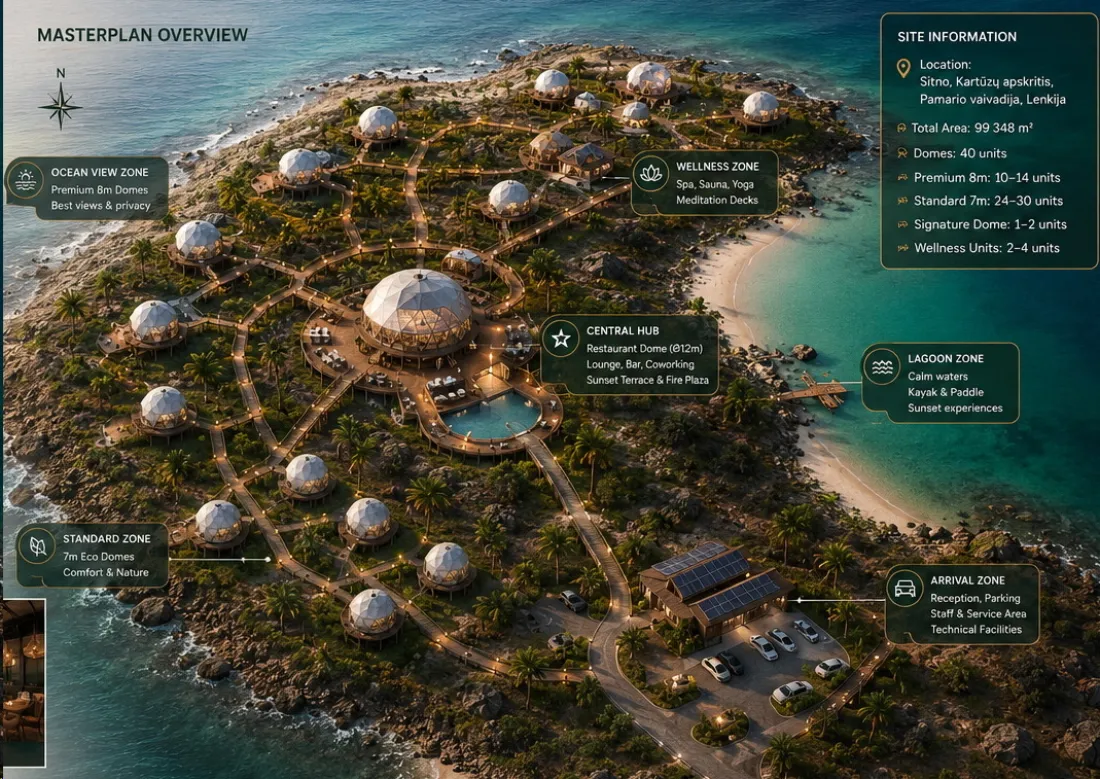 Glamping parko teritorijos planavimo schema su kupolais ir takais